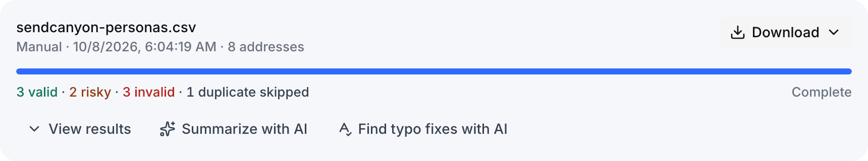 A finished bulk verification of an uploaded CSV in SendCanyon: 8 addresses, 3 valid, 2 risky, 3 invalid and 1 duplicate skipped, with Download, View results, Summarize with AI and Find typo fixes with AI.