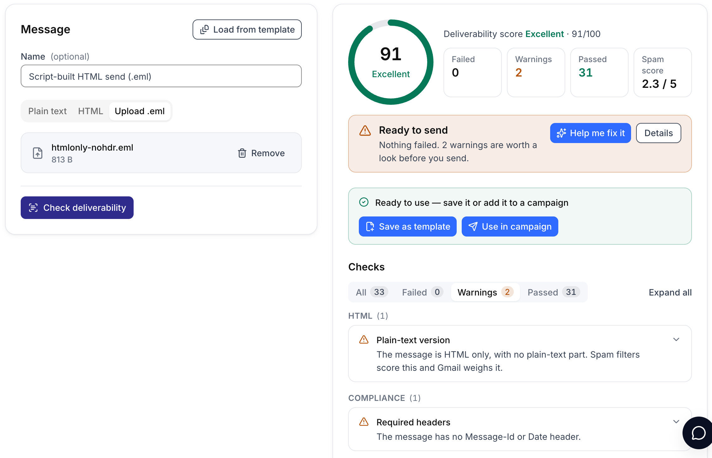 An uploaded .eml file in the SendCanyon template checker: 91 out of 100, spam score 2.3 of 5, with warnings for the missing plain-text part and the missing Message-ID and Date headers.