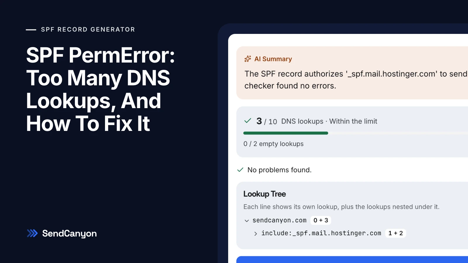SendCanyon cover for SPF PermError: Too Many DNS Lookups: the SPF checker counting 3 of 10 DNS lookups with the lookup tree under it.